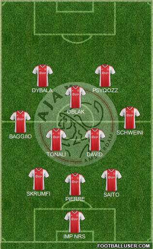 AFC Ajax Formation 2020