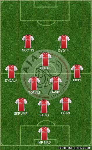 AFC Ajax Formation 2020