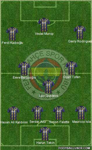 Fenerbahçe SK Formation 2020