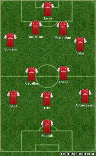 Arsenal Formation 2020