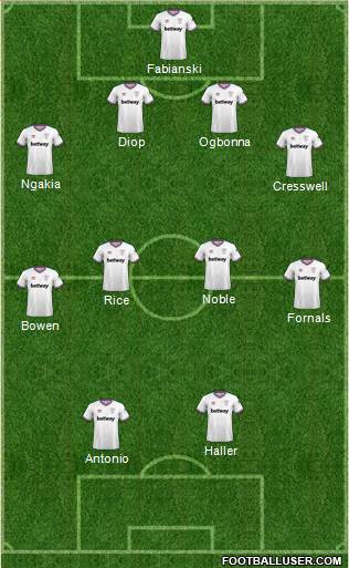 West Ham United Formation 2020