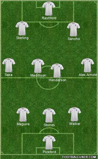 England Formation 2020