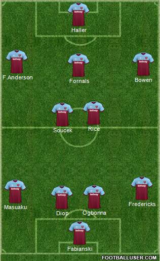 West Ham United Formation 2020