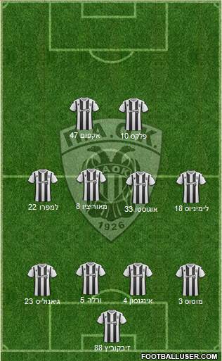 AS PAOK Salonika Formation 2020