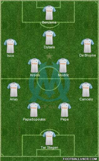 Olympique de Marseille Formation 2020