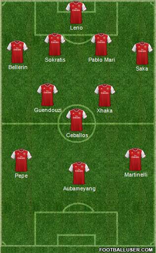 Arsenal Formation 2020