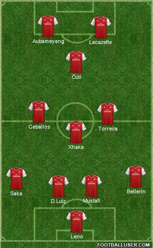 Arsenal Formation 2020