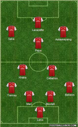 Arsenal Formation 2020