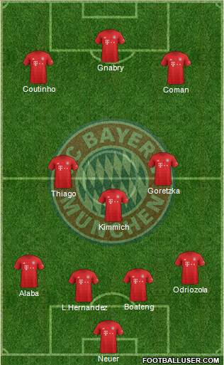 FC Bayern München Formation 2020