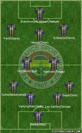 Fenerbahçe SK Formation 2020