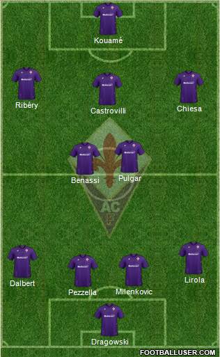 Fiorentina Formation 2020