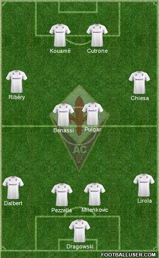 Fiorentina Formation 2020