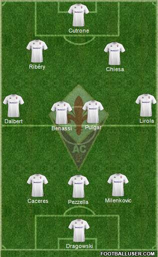 Fiorentina Formation 2020