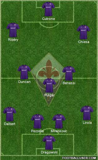 Fiorentina Formation 2020