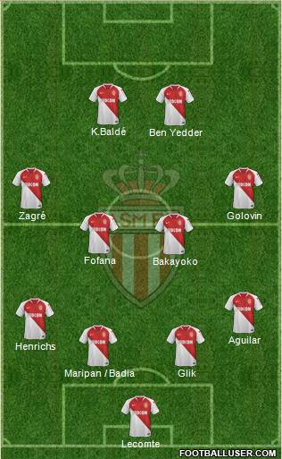 AS Monaco FC Formation 2020