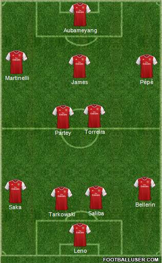 Arsenal Formation 2020