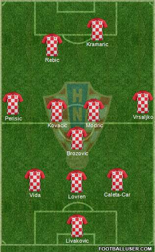 Croatia Formation 2020