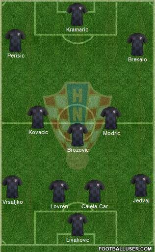 Croatia Formation 2020