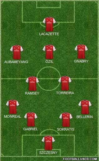 Arsenal Formation 2020