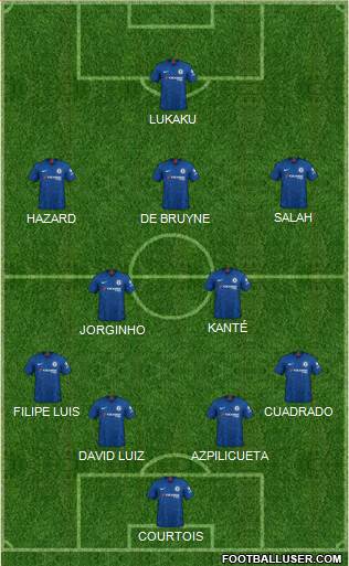 Chelsea Formation 2020