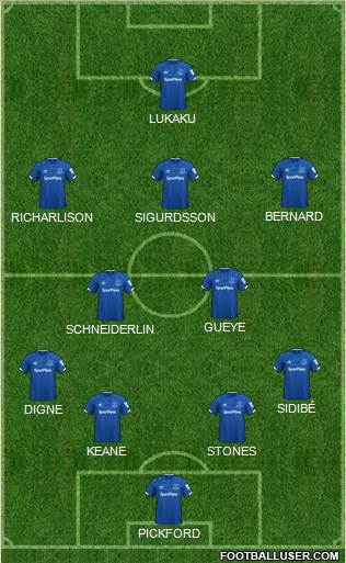 Everton Formation 2020