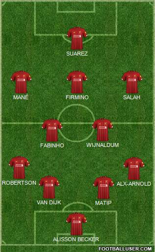 Liverpool Formation 2020