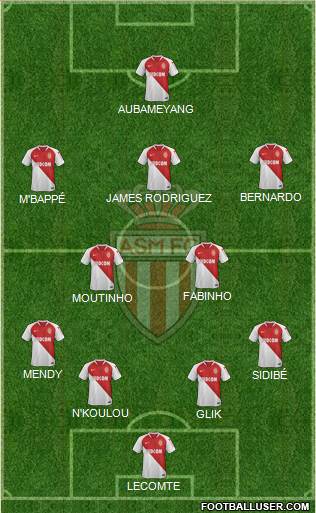 AS Monaco FC Formation 2020