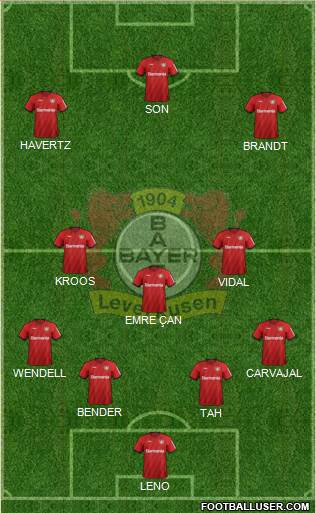 Bayer 04 Leverkusen Formation 2020