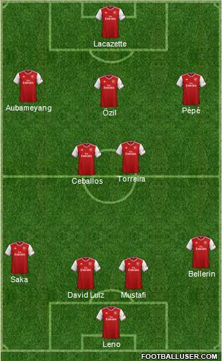 Arsenal Formation 2020