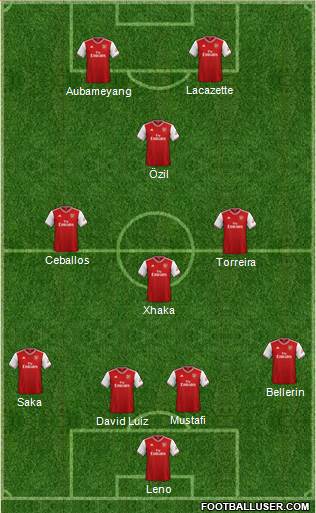 Arsenal Formation 2020