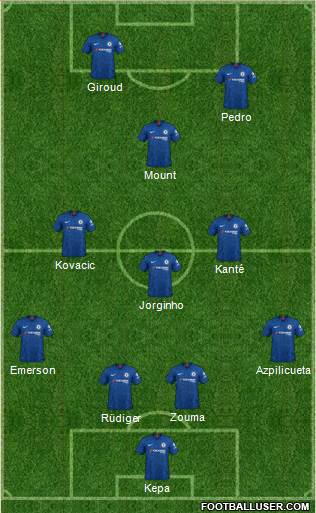 Chelsea Formation 2020