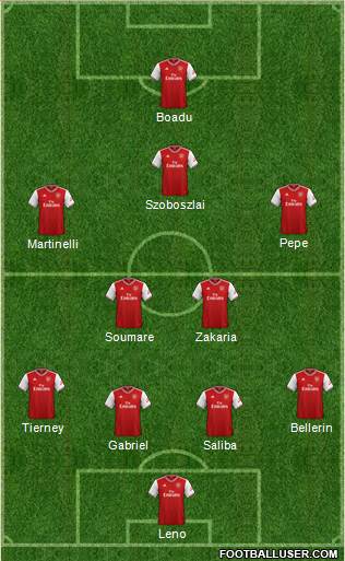 Arsenal Formation 2020