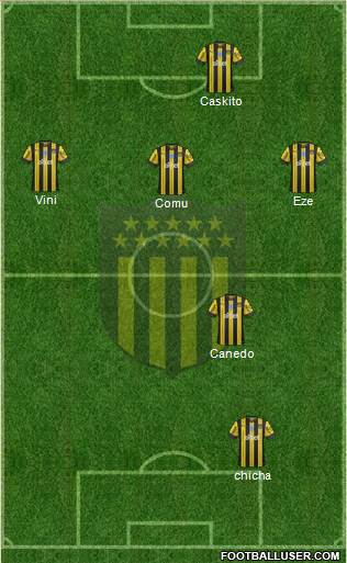 Club Atlético Peñarol Formation 2020