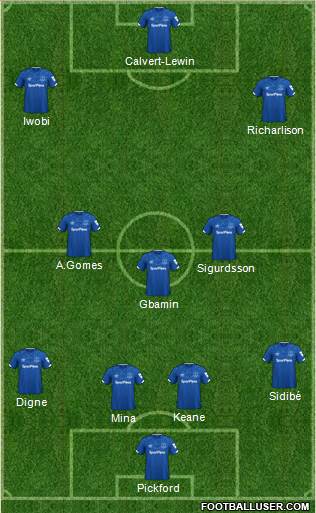 Everton Formation 2020