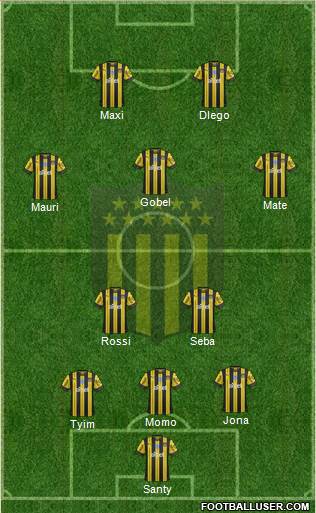 Club Atlético Peñarol Formation 2020