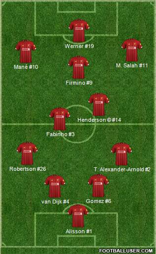 Liverpool Formation 2020