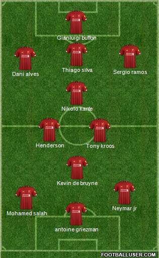 Liverpool Formation 2020