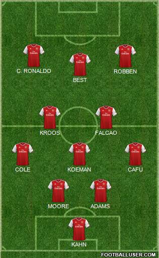 Arsenal Formation 2020