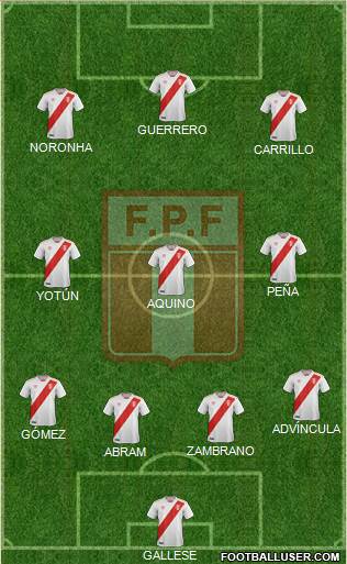 Peru Formation 2020