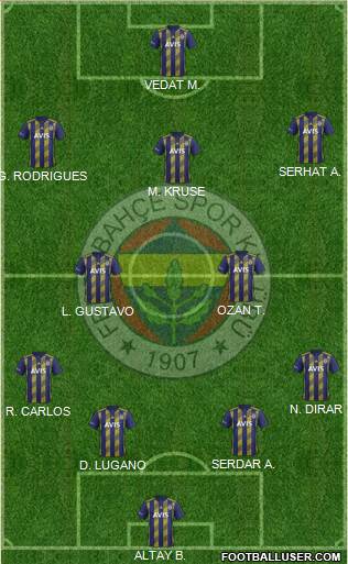 Fenerbahçe SK Formation 2020