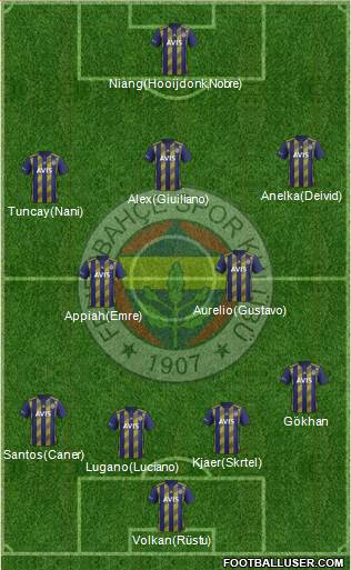 Fenerbahçe SK Formation 2020