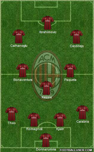 A.C. Milan Formation 2020