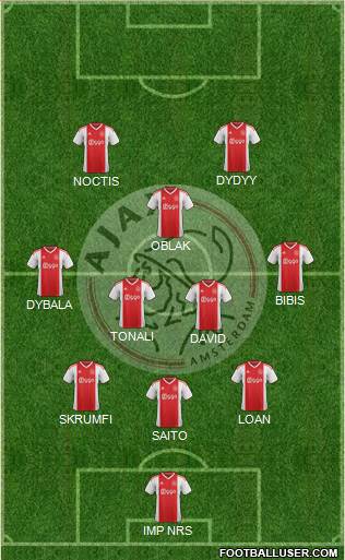 AFC Ajax Formation 2020