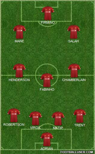 Liverpool Formation 2020