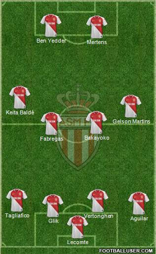 AS Monaco FC Formation 2020