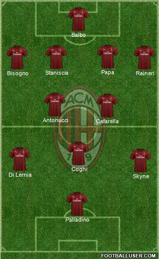 A.C. Milan Formation 2020