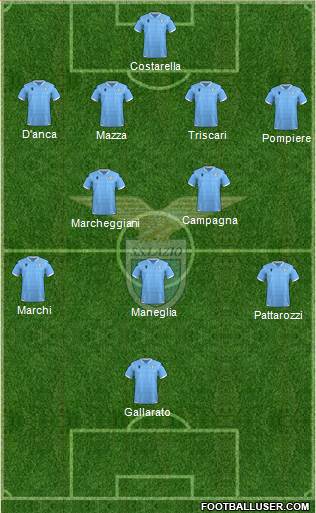 S.S. Lazio Formation 2020