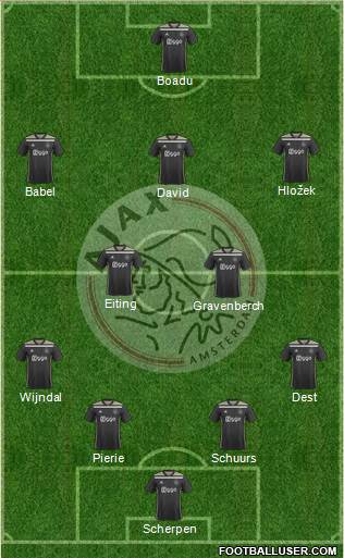 AFC Ajax Formation 2020