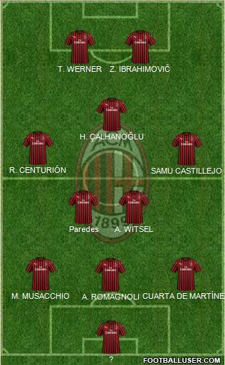 A.C. Milan Formation 2020