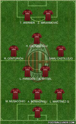 A.C. Milan Formation 2020